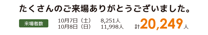 たくさんのご来場ありがとうございました。来場者数 10月7日(土)8,251人 10月8日(日)11,998人 計20,249人