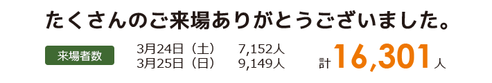 たくさんのご来場ありがとうございました。来場者数 3月24日(土)7,152人 3月25日(日)9,149人 計16,301人