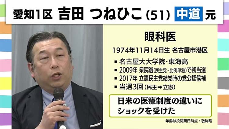 吉田　つねひこ