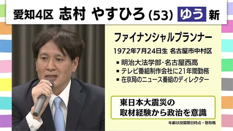 志村　やすひろ