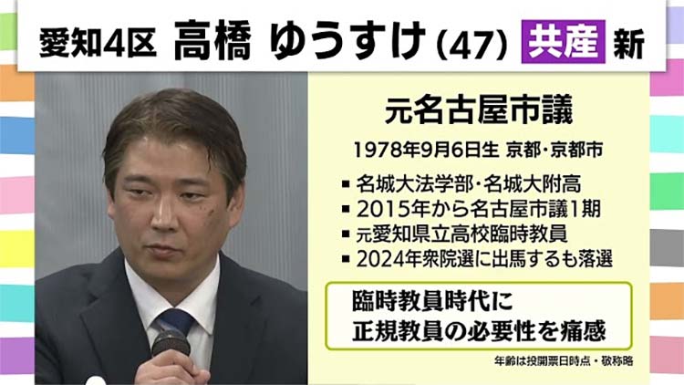 高橋　ゆうすけ