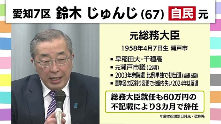 鈴木　じゅんじ