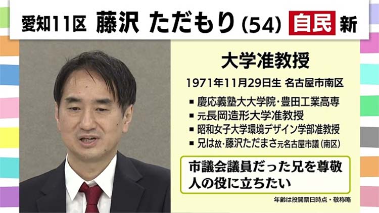 藤沢　ただもり