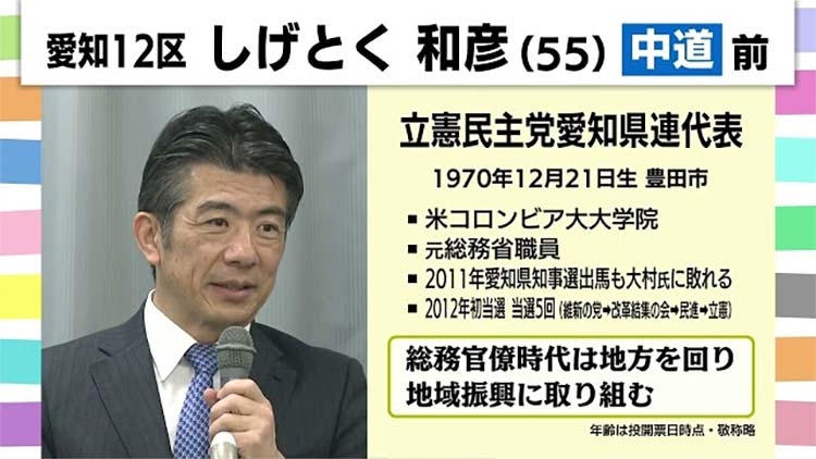 しげとく　和彦