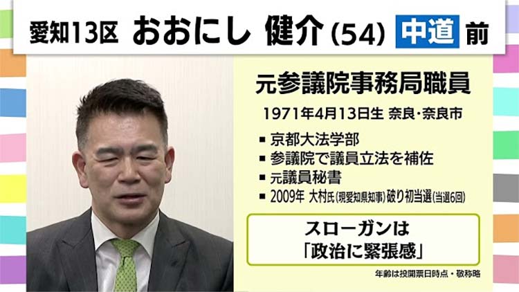 おおにし　健介