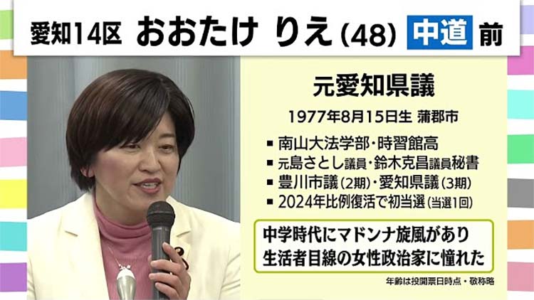 おおたけ　りえ