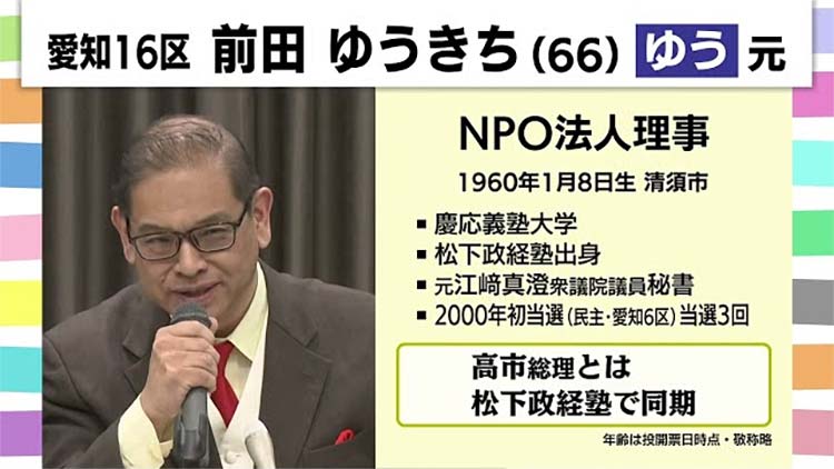 前田　ゆうきち