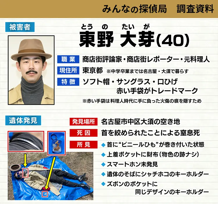 みんなの探偵局　調査資料