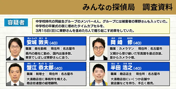 みんなの探偵局　調査資料