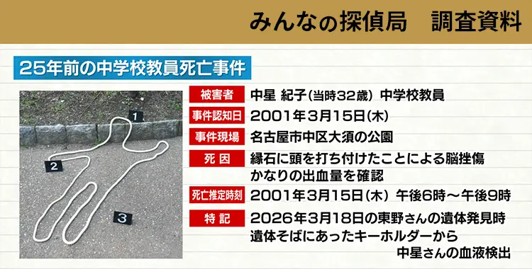 みんなの探偵局　調査資料