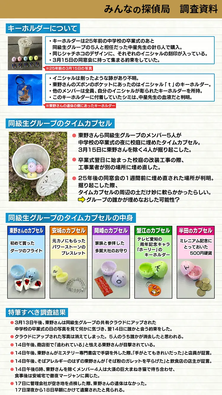 みんなの探偵局　調査資料